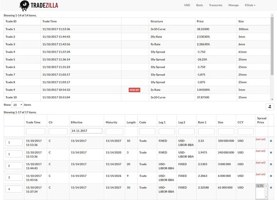 Tradezilla
